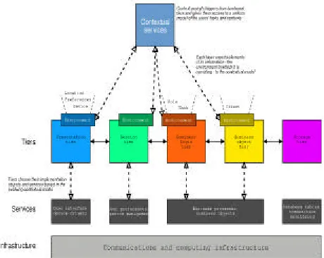 Figure 2: Context Presentation 
