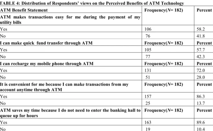 Table 3: Distribution of Respondents’ views on the Utilization of ATM Technology 