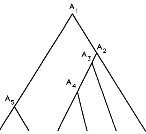 FIGURE 2.-One DNA example of genealogical relationship  among six sequences. A, is the  ith  oldest  ancestor  to  these six sequences