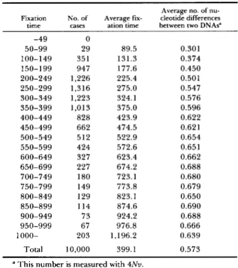 TABLE 1 