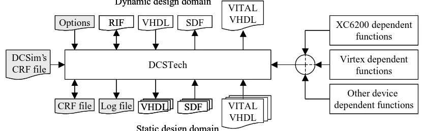 Figure 4: File flow for the extended DCSTech tool 