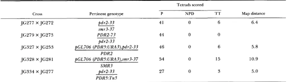 TABLE 5 Genetic analysis of the SMR3 region 