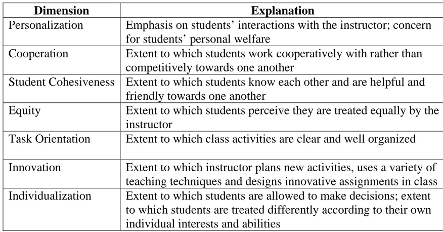 Table 1:  Explanation of the Psychosocial Dimensions Measured in the CUCEI 