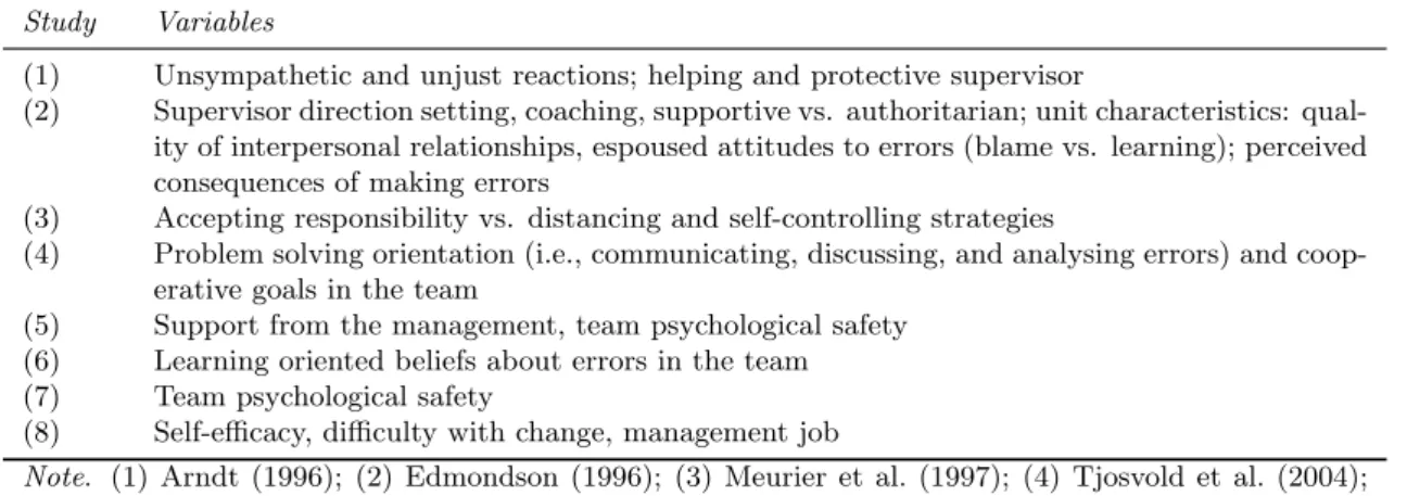 Table 2: Overview of variables related to learning from errors at work from a review of empirical studies