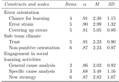 Table 9: Descriptive statistics and reliability of the scales.