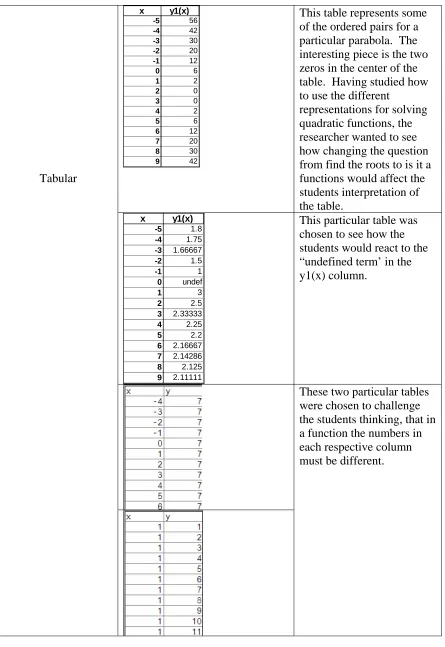 table.  Having studied how to use the different representations for solving 