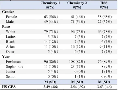 Table 1 Descriptive Student Characteristics by Course 