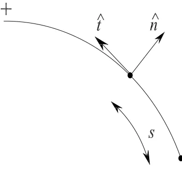 Figure 1: A curved boundary.