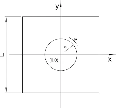 Figure 3: Example 1 (rotating cylinder): geometry and discretisation.
