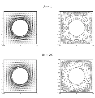 Figure 4: Example 1 (rotating cylinder): Velocity ﬁeld (left) and vorticity ﬁeld