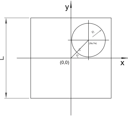 Figure 8: Example 3 (eccentric square-circular domain): geometry.