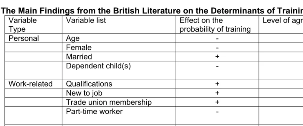 Table 2.1: 