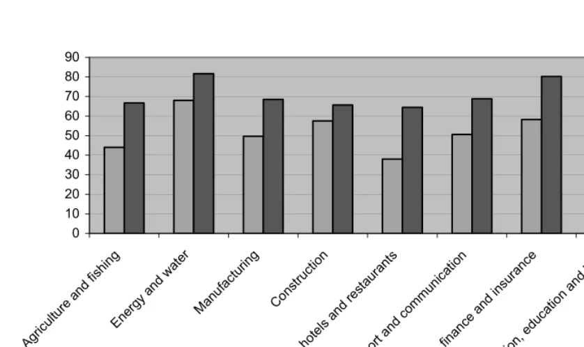 Figure 4.1: 