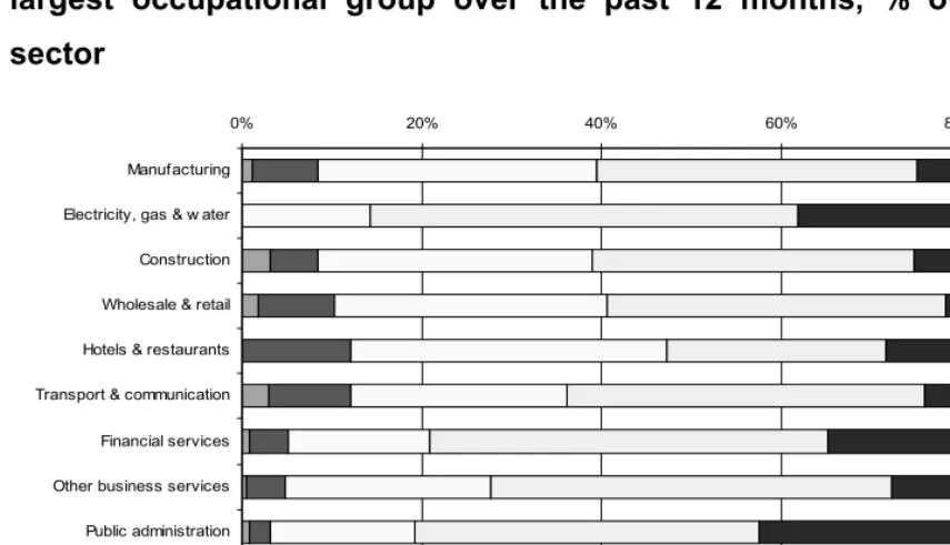 Figure 4.4: 