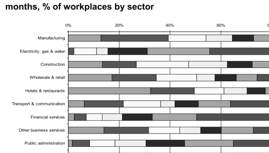 Figure 4.5: 