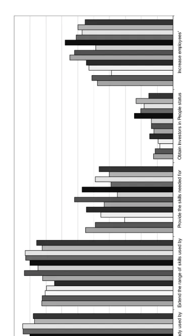 Figure 4.7: 
