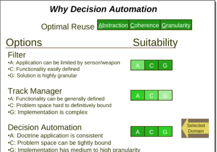 TABLE 1 Examples of Change and Corresponding Adaptive Technology