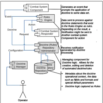 FIGURE 3 Prototype Architecture