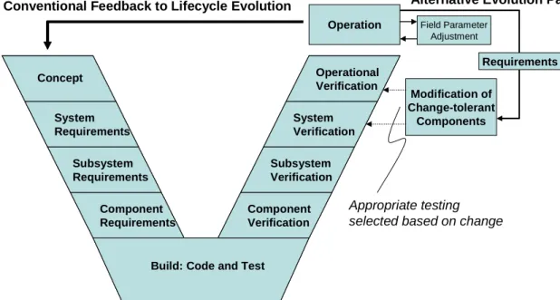 FIGURE 4 Modified Systems Engineering Process