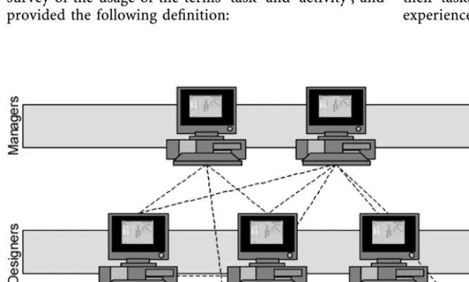 Fig. 2. Partially centralised conﬁguration