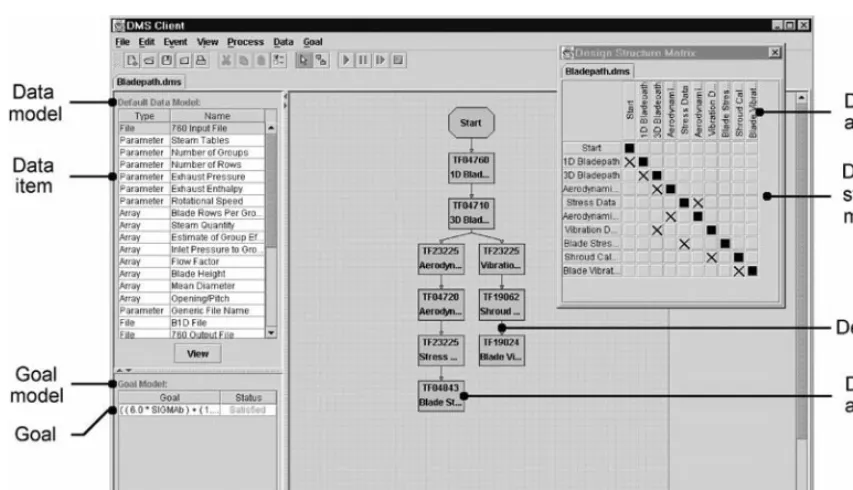 Fig. 3. DMS client interface