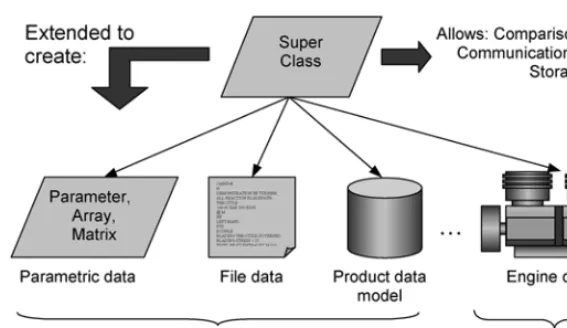 Fig. 4. Object-oriented data model