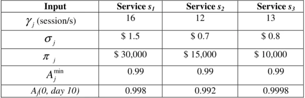 Fig. 3. Expected losses with changes in illustration scenario 