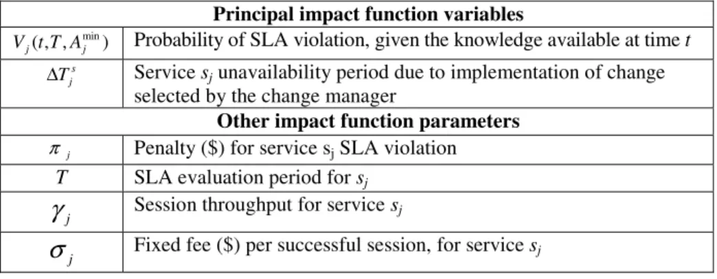 Table 1. Provider’s parameters for service s j