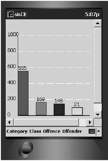 Fig. 7. PDA interface to the information system.