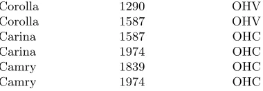 Fig. 2. Dictionaries for MODEL