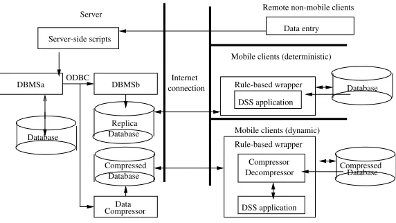 Fig. 5. Architecture for a mobile data-intensive information system.
