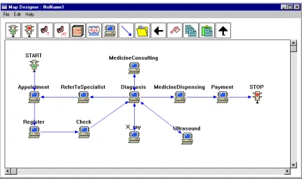 Figure 1: Task and their relationships in healthcare workflow process