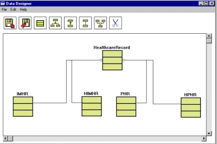 Figure 2: Role hierarchy for healthcare workflow process