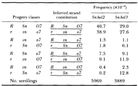 TABLE 3 