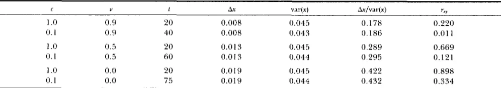TABLE 1 