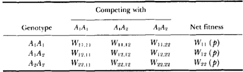 TABLE 3 