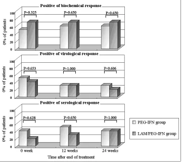 Table 1. Basic characteristic of patients under monotherapy and sequential therapy 