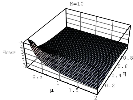 FIG. 12. Ratio between the cbsfand the with two beam splitters bs success probabilities.