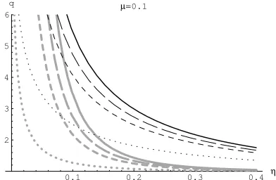 FIG. 14. Key fraction for (Dotted), N=5 (Short-dashed), N=10 (Long-dashed) and cbs (solid), cbsf with N=2 bs(Dash-dotted).
