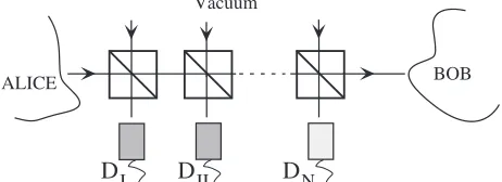 FIG. 1. Possible experimental realization of the conditionalbeam splitting attack.