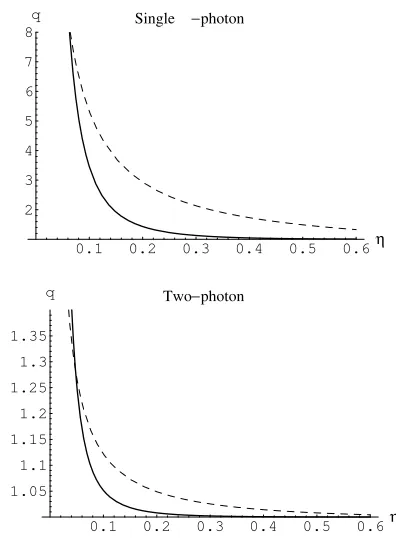 FIG. 11. Double-click ratio (solid) and performance quo-