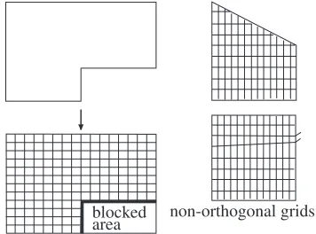 Figure 1: Room discretisation.