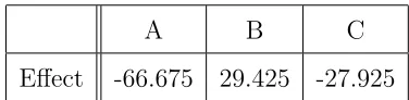 Table 7.4: Fractional Design Eﬀects
