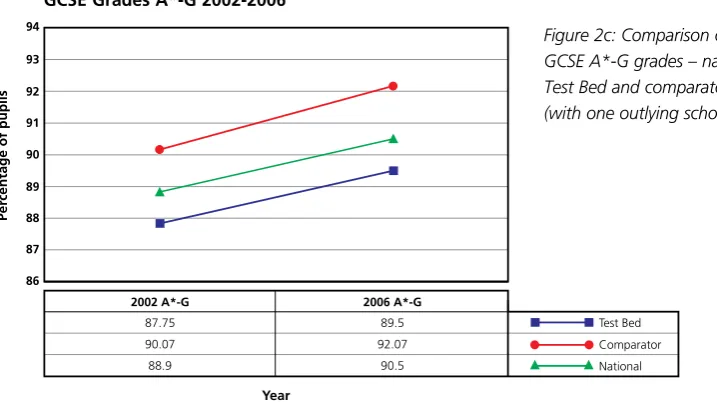 Figure 2c: Comparison of performance on 