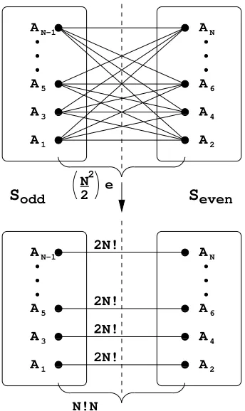 FIG. 13. Use of the resource entanglement graph ˜setsSindicated by the broken line. Initially, these sets share (cated the internal entanglement of these sets