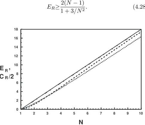 FIG. 16. Lower bounds on the resource entanglement and
