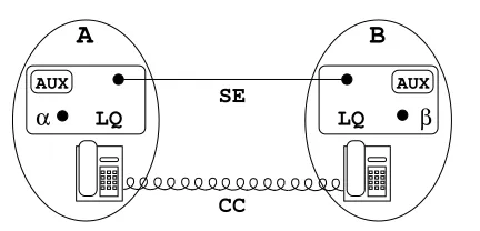 FIG. 1. Illustration of the experimental setup considered