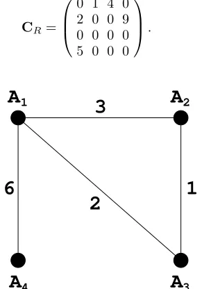 FIG. 5.Example of a communication graphNmatrix = 4. GC withThis corresponds to the resource communication CR in Eq