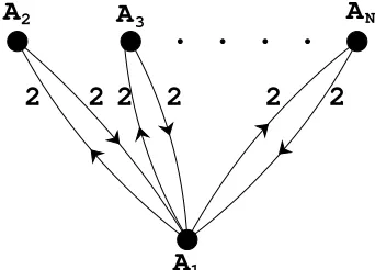 FIG. 6. Resource entanglement graph for the teleportation1protocol.