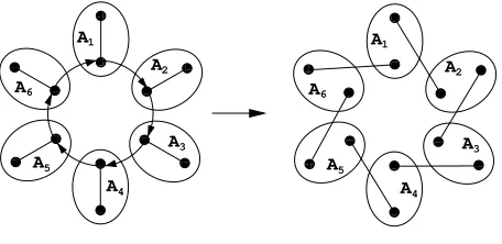 FIG. 8. Illustration of the production of Nqubit of each initial local ebit is transferred to the successivelaboratory, resulting in the ﬁnalglement by the permutation operation.the permutation takes ebits of entan-Here, N = 6 and {1, 2, 3, 4, 5, 6} to {6,